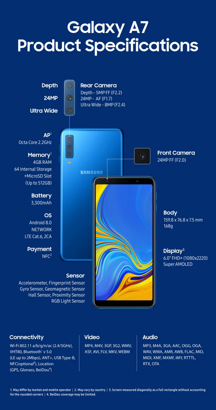 samsung galaxy a7 specifications