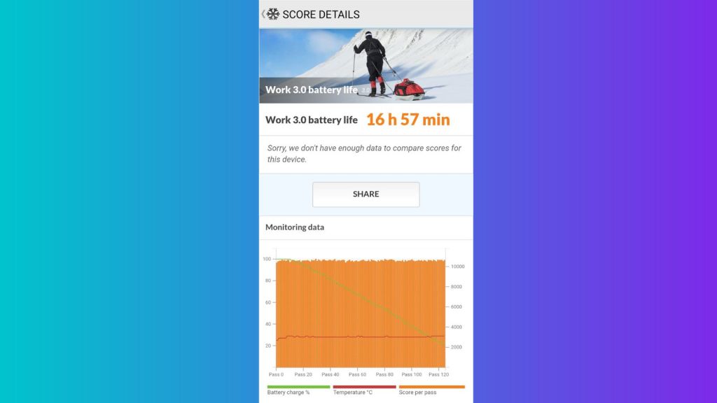 honor x9a battery benchmark score