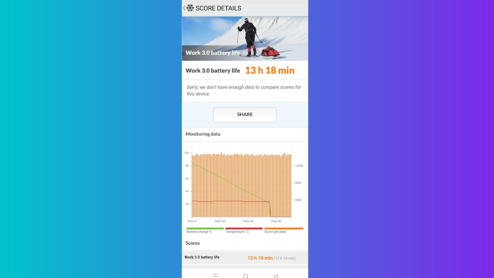 oppo find n2 flip battery life benchmark