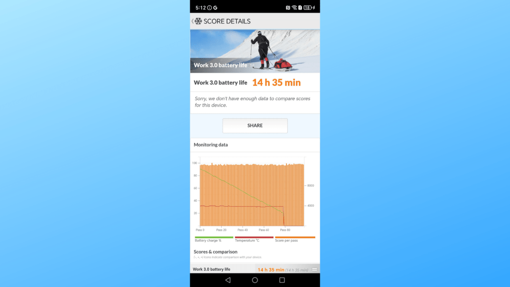 battery benchmark for honor x9c