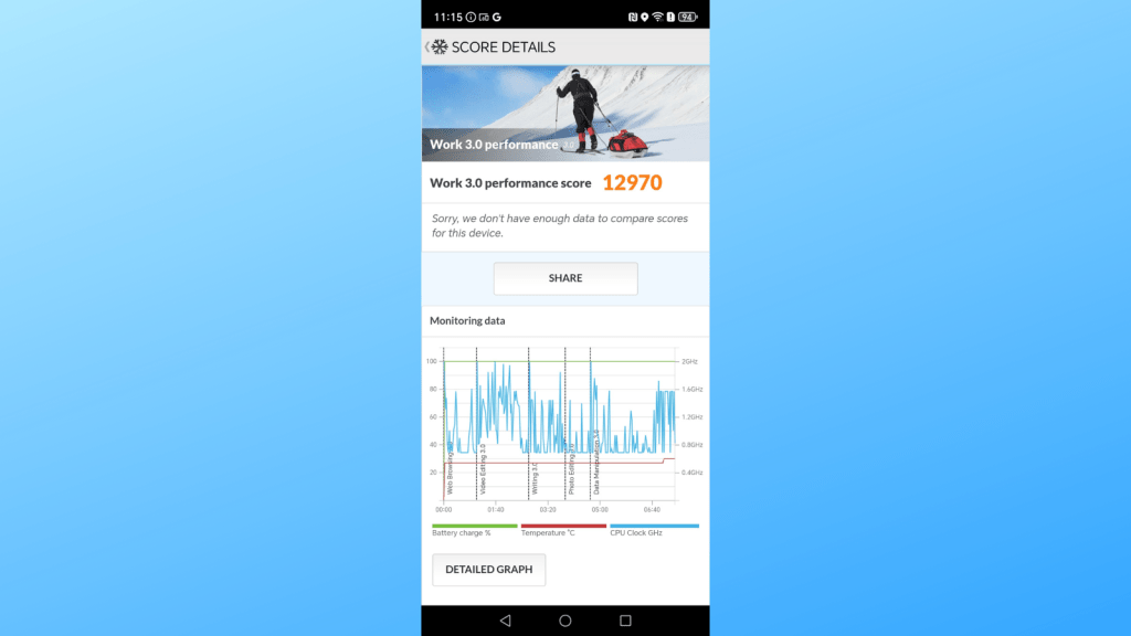 performance benchmark for honor x9c